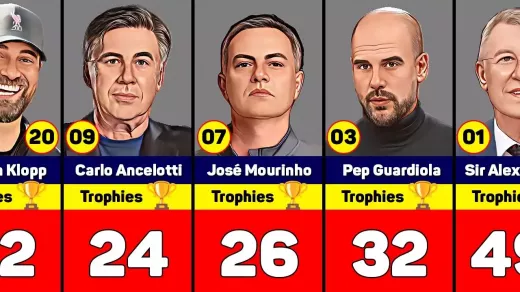 Dietro il fischio: il ruolo cruciale degli allenatori in Premier League